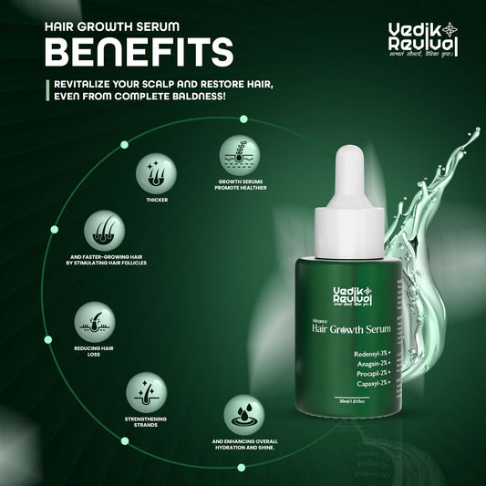 Shampoo + Serum + Derma Roller